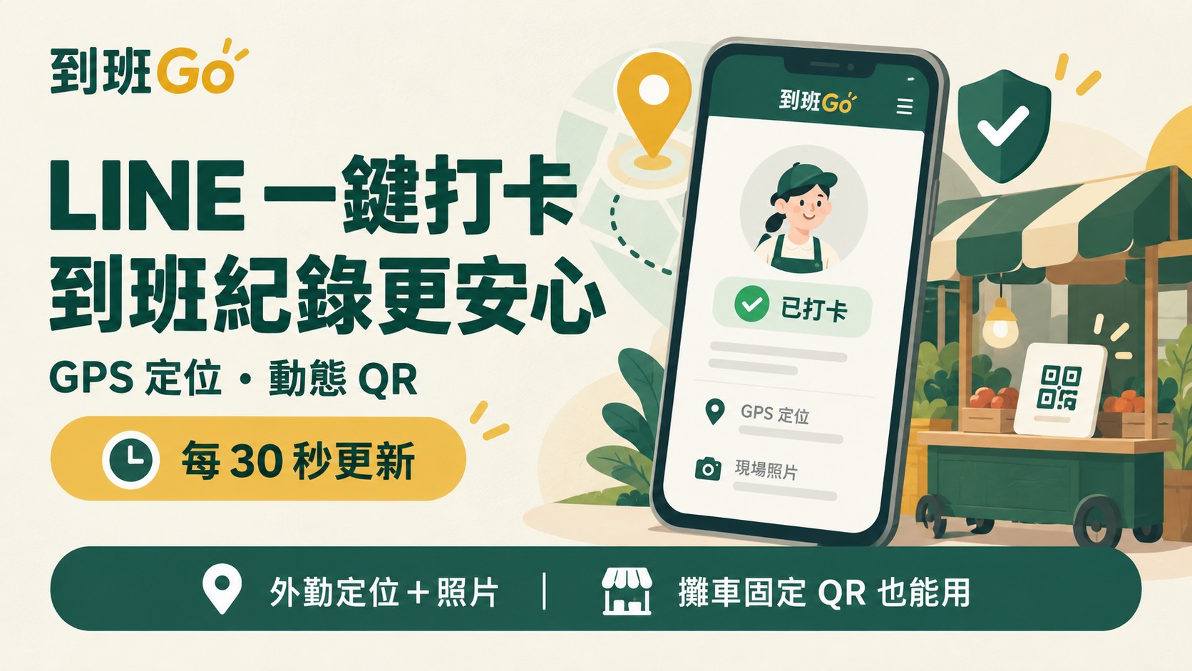 GPS 定位與動態 QR 驗證，每30秒更新；外勤定位加照片，攤車固定QR也能用。